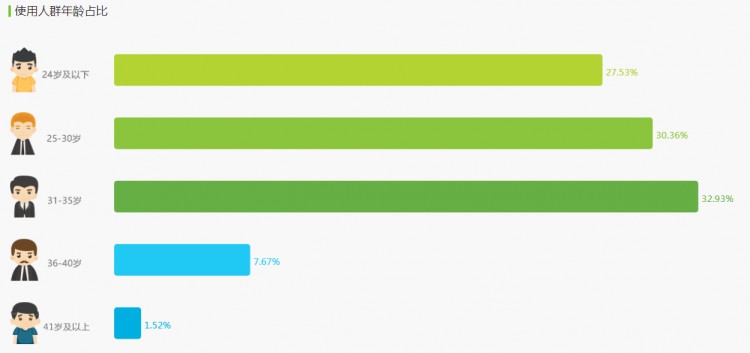 跟随灵魂找到你|soul产品分析报告